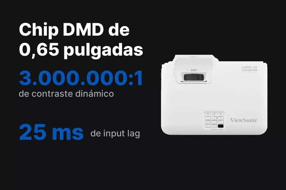 Chip DMD de 0,65 pulgadas del LSD400W