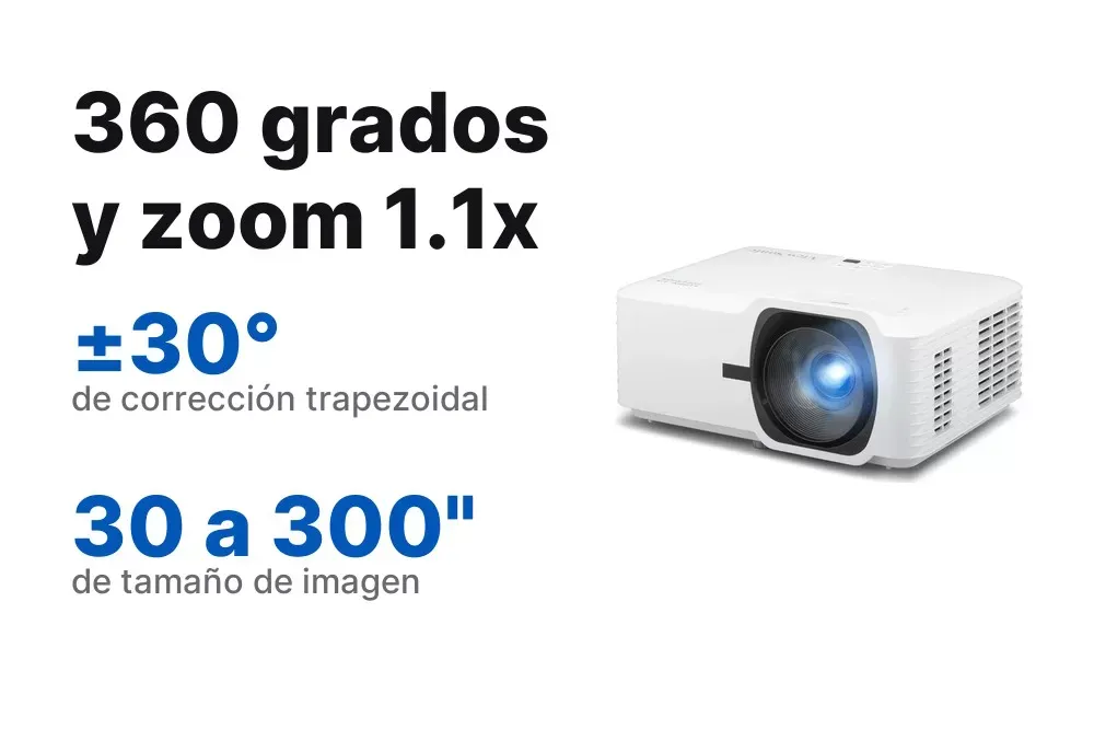 El LSD400W se instala en 360 grados