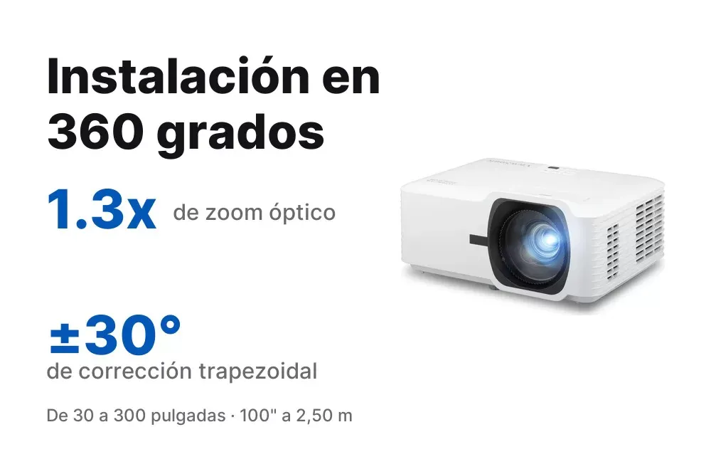 El LSD500HD se instala en 360 grados