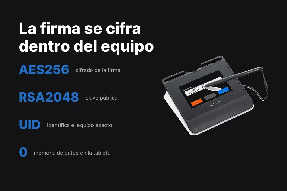 Cifrado AES256 y RSA2048 de la Wacom STU-540