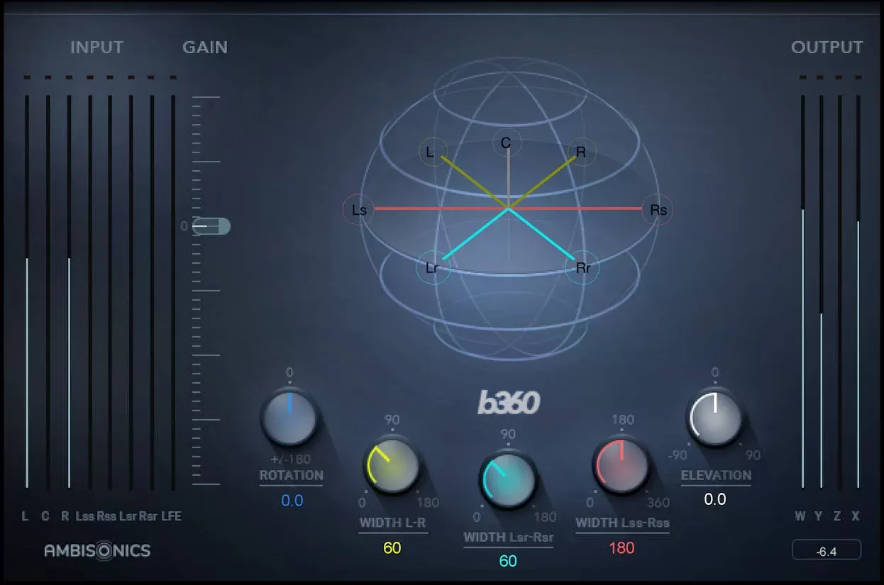 Waves B360 Ambisonics Encoder interfaz del plugin