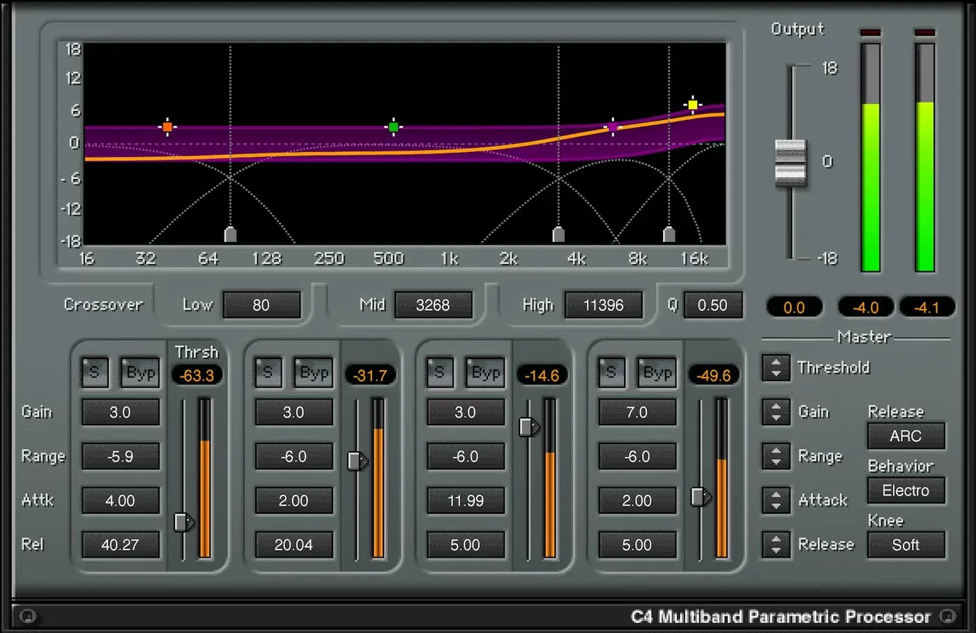 Waves C4 Multiband Compressor interfaz del plugin