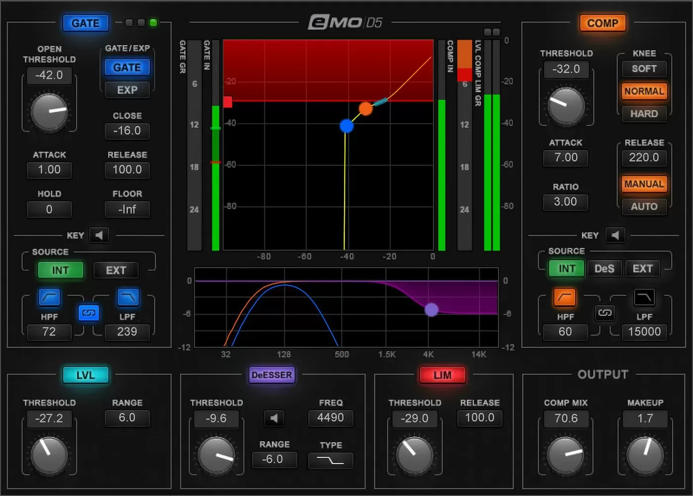 Waves eMo D5 Dynamics interfaz del plugin