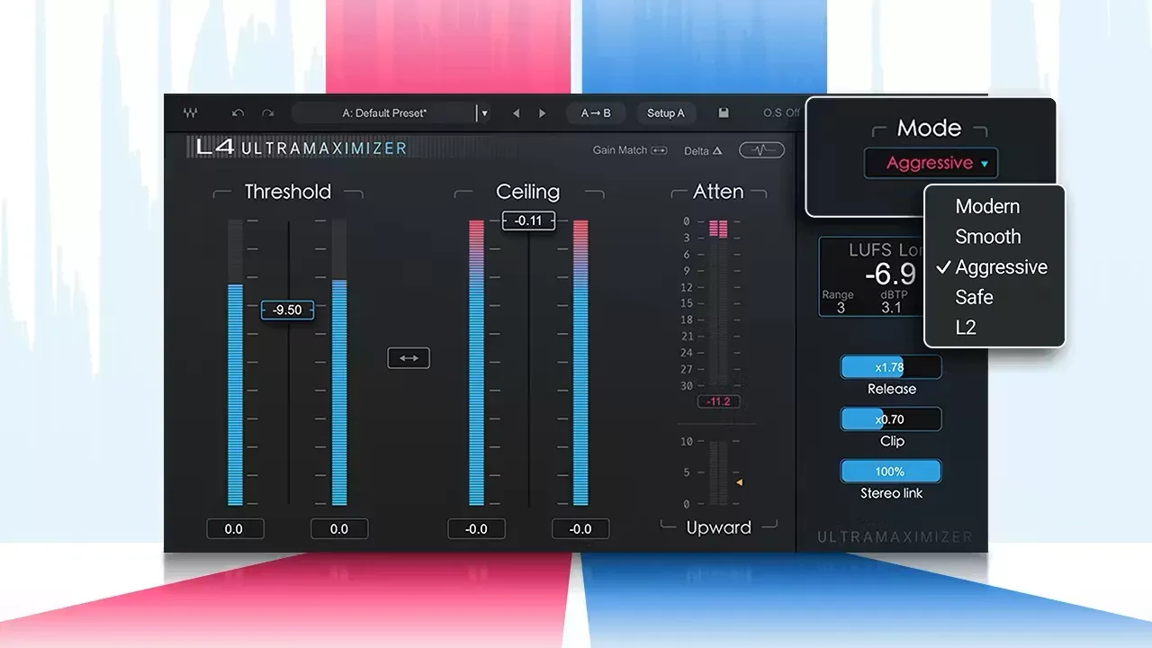 5 algoritmos de limitación del Waves L4