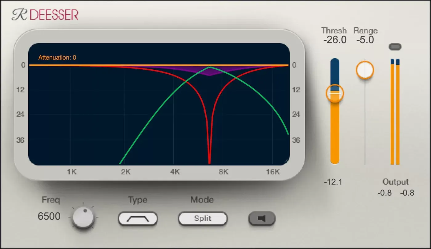 Waves Renaissance DeEsser interfaz del plugin