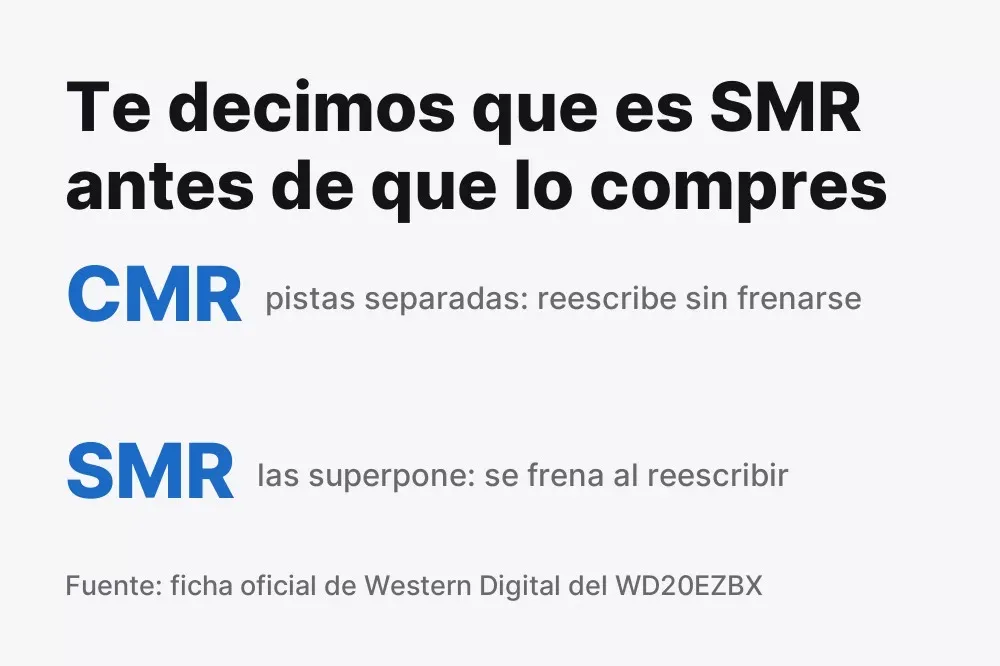 WD Blue WD20EZBX: graba en SMR, no en CMR
