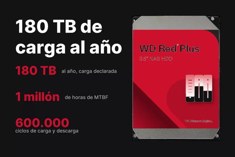 Carga de trabajo de 180 TB al año del WD Red Plus