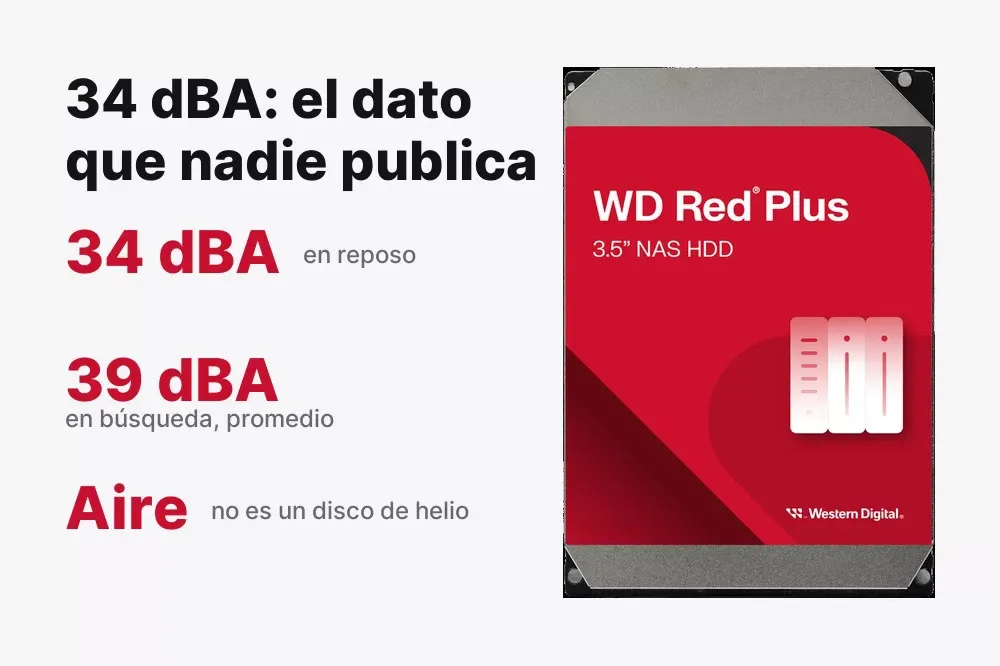 Nivel acústico de 34 dBA del WD Red Plus