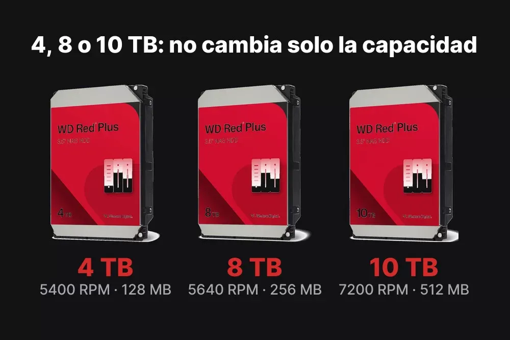 WD Red Plus de 4, 8 y 10 TB con sus RPM y caché