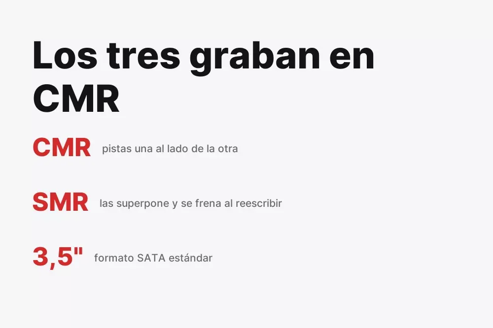 WD Red Plus con grabación CMR, no SMR