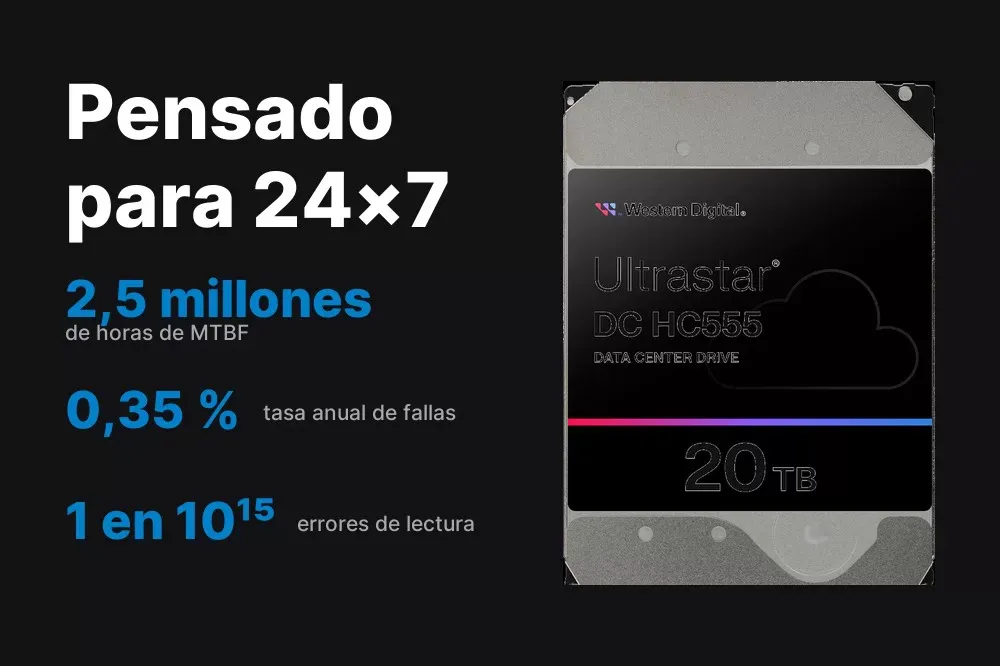 MTBF de 2,5 millones de horas del WD Ultrastar DC HC555