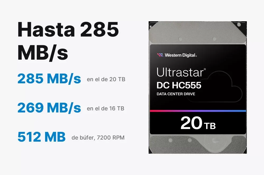 Transferencia de hasta 285 MB/s del WD Ultrastar DC HC555