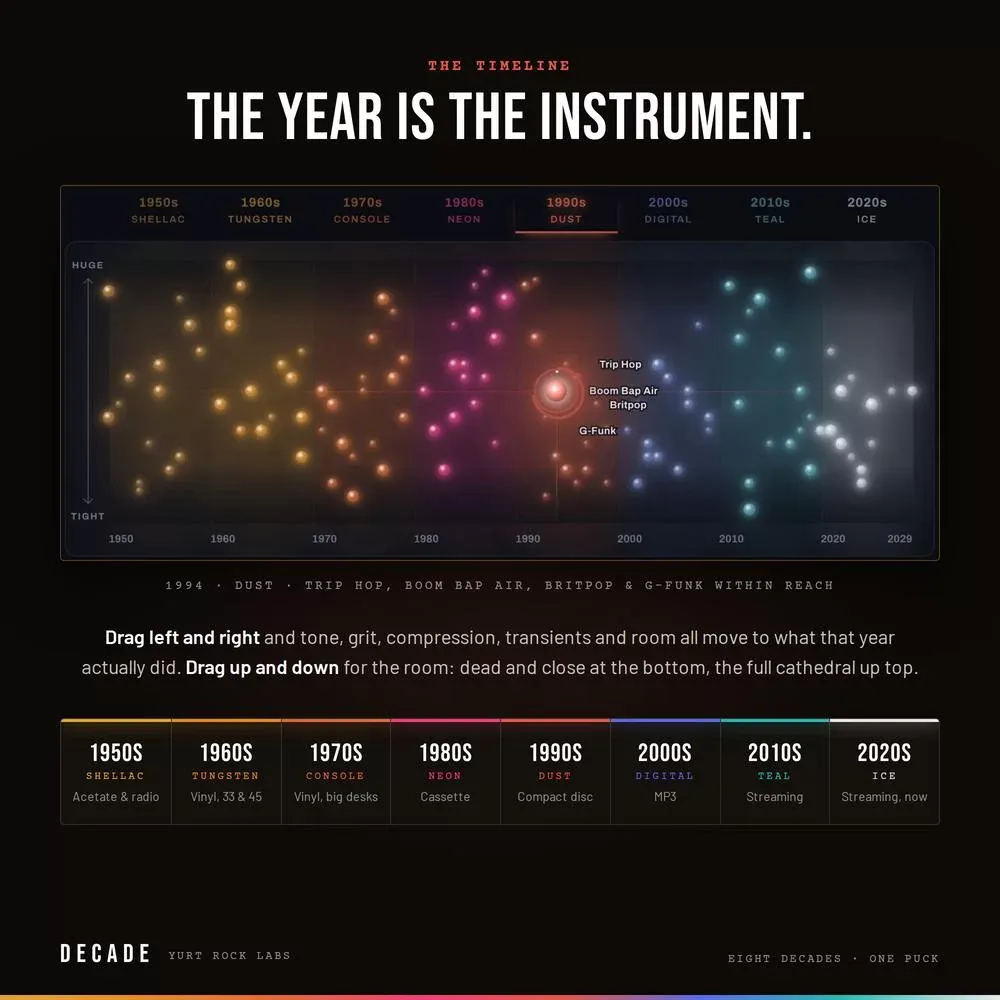 Eje de sala y formatos de reproducción de DECADE